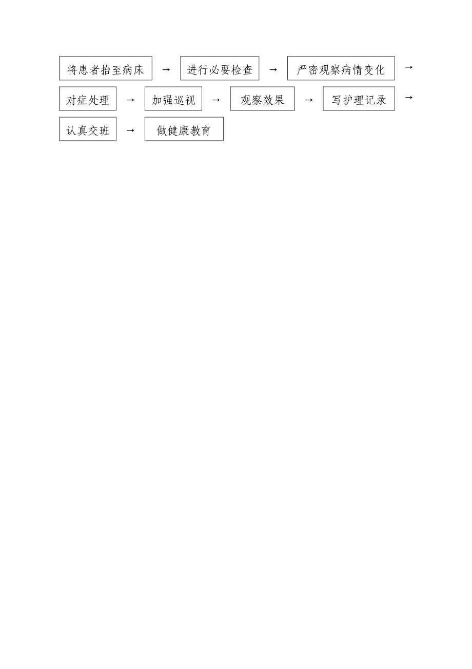 医院患者住院期间出现摔伤的应急预案及程序.doc_第2页