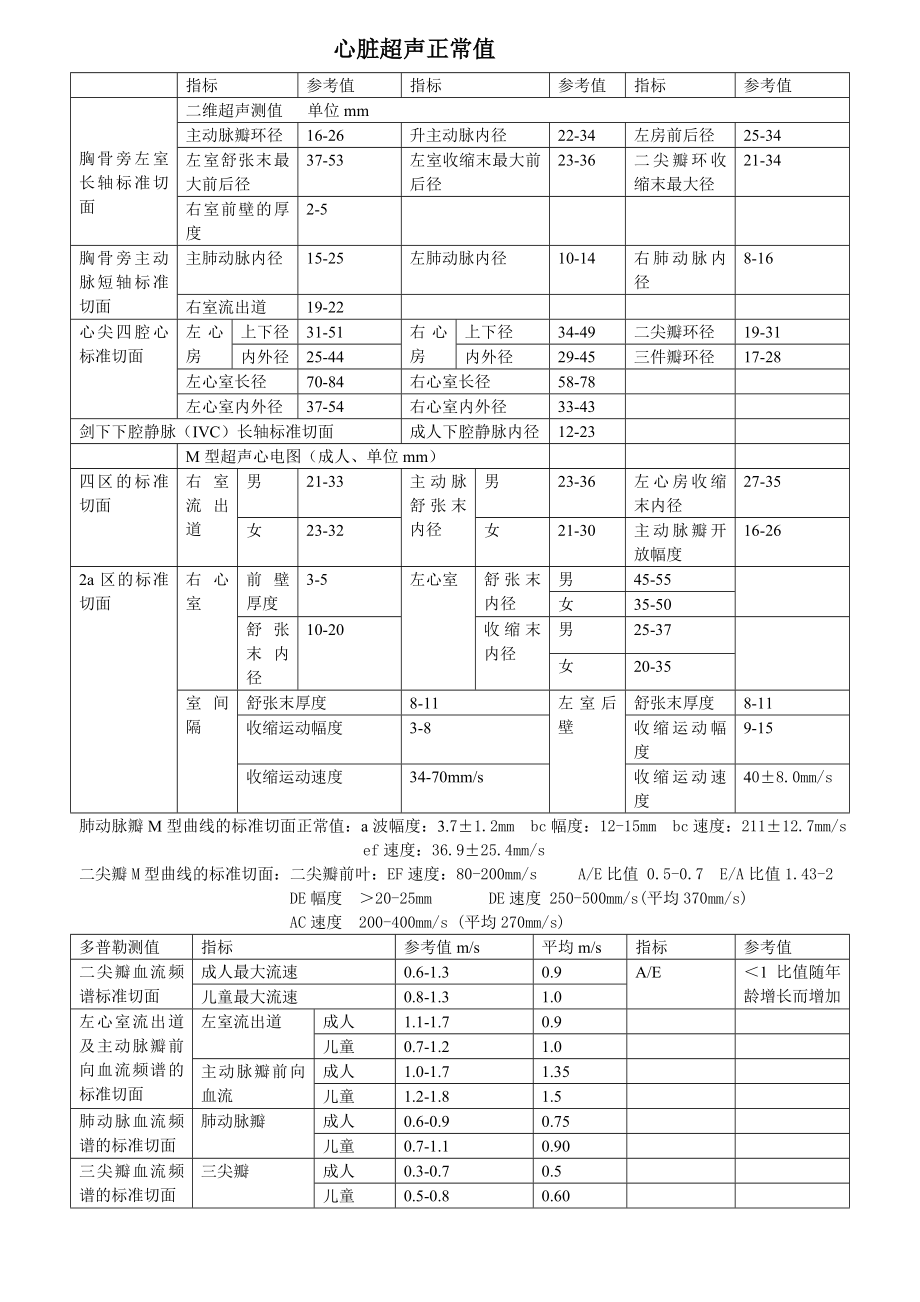 心脏超声正常值.doc_第1页