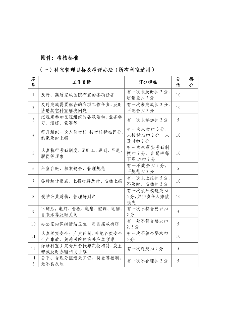 中西医结合医院科室综合目标考核方案.doc_第3页