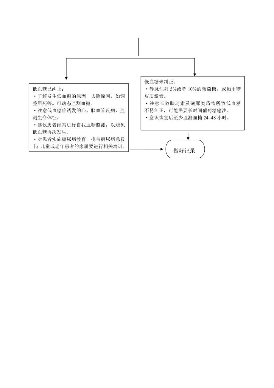 糖尿病患者低血糖诊治流程.doc_第2页