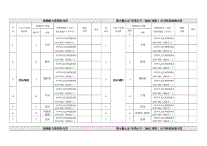 检 验 机 构湖州市食品药品检验所.doc