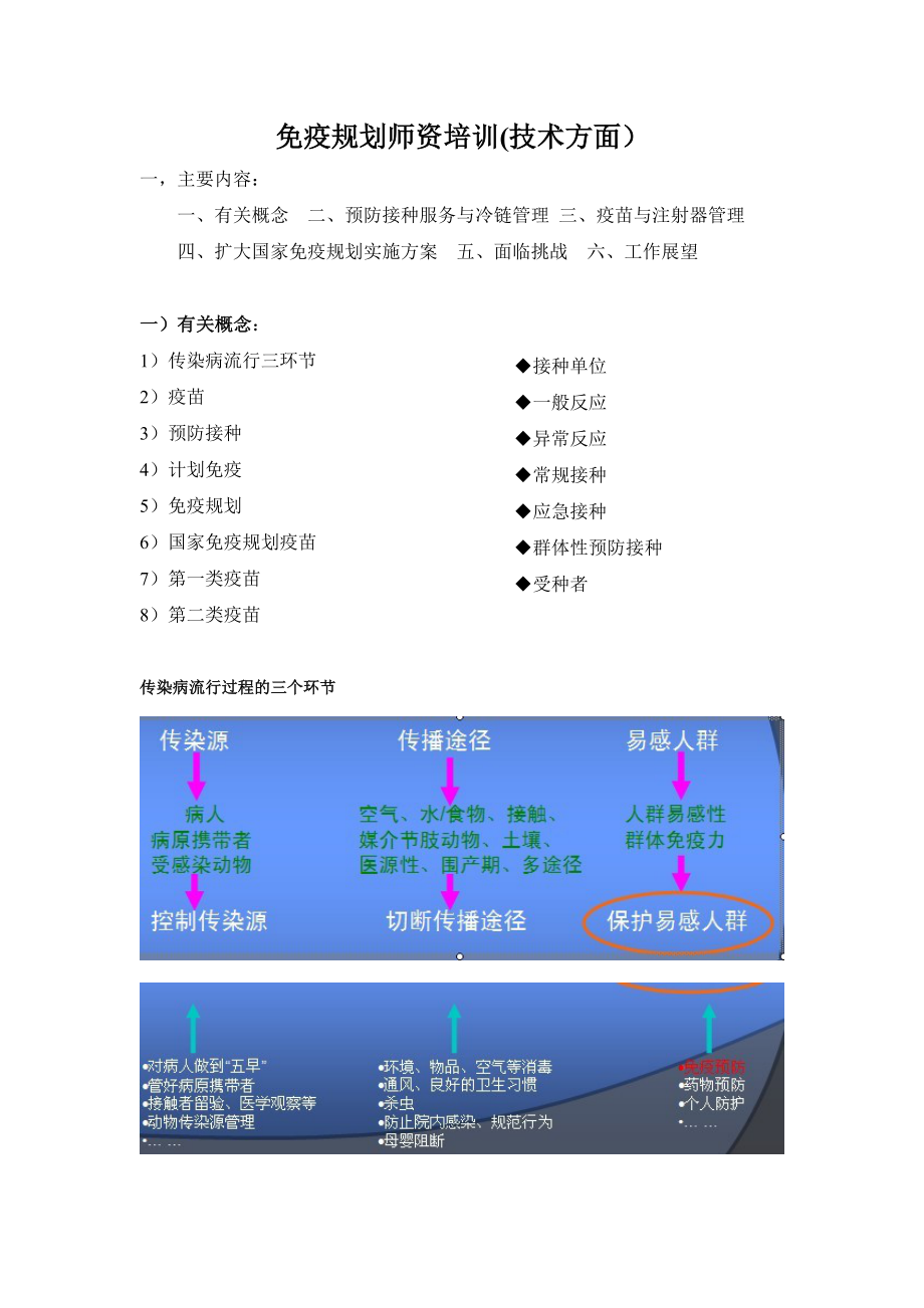 免疫规划师培训免疫培训资料.doc_第1页