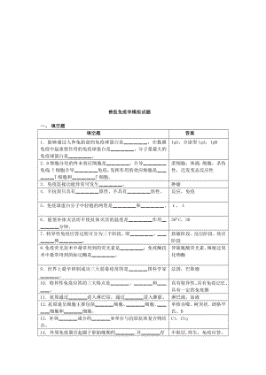 兽医免疫学试题库[最新].doc