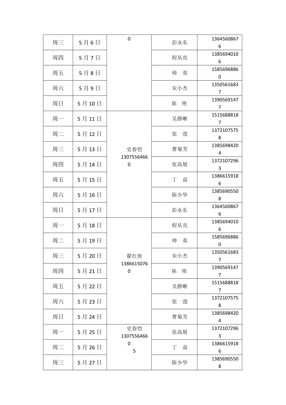 加强南校区夜间值班工作的通知 各有关系（院）、有关部门： 为确保学校 ....doc_第3页