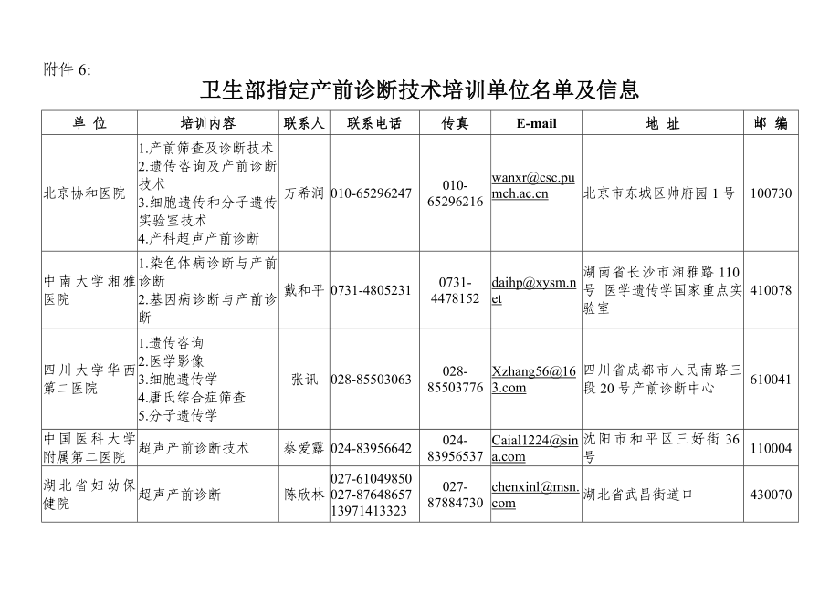 卫生部指定产前诊断技术培训单位名单及信息.doc_第1页