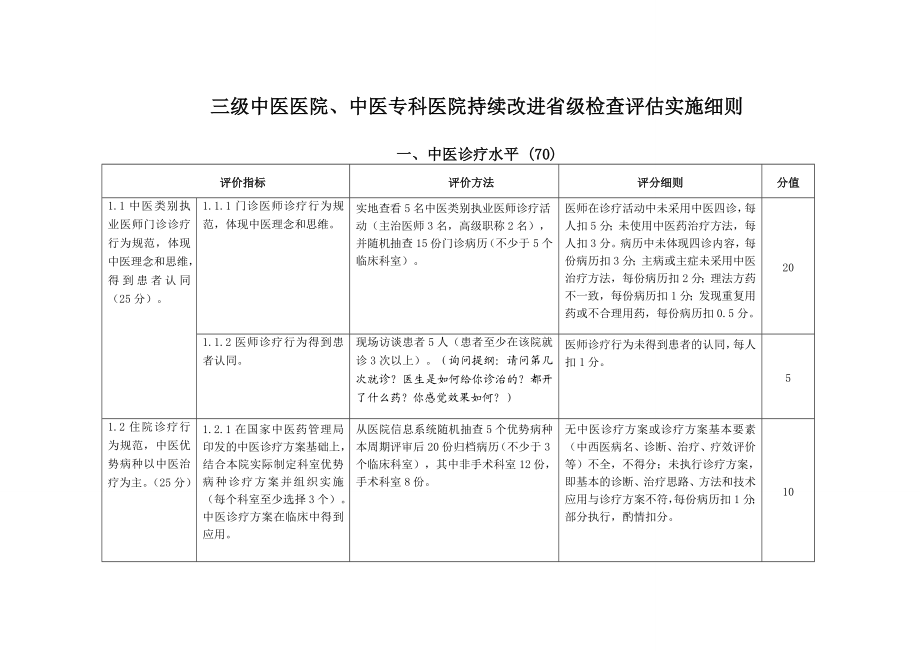 三级中医医院、中医专科医院持续改进省级检查评估实施细则.doc_第1页