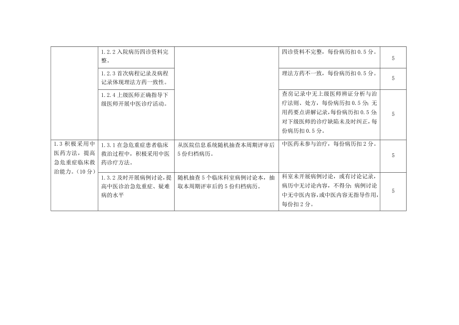 三级中医医院、中医专科医院持续改进省级检查评估实施细则.doc_第2页