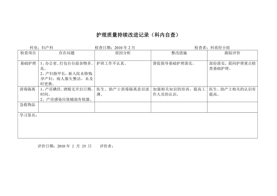 护理质量持续改进记录(科内自查).doc_第2页