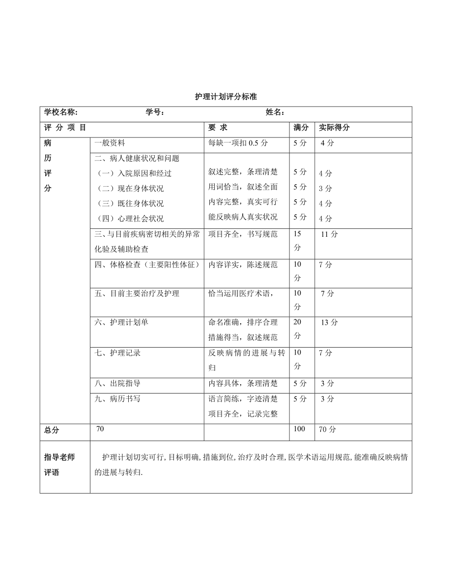 护理学专科论文43132.doc_第2页