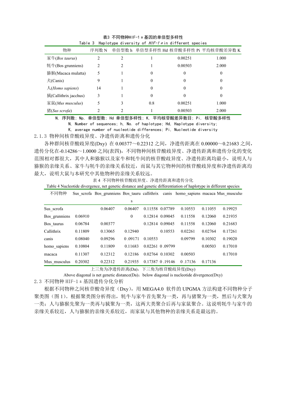 HIF1α基因部分12外显子序列生物信息学分析.doc_第3页