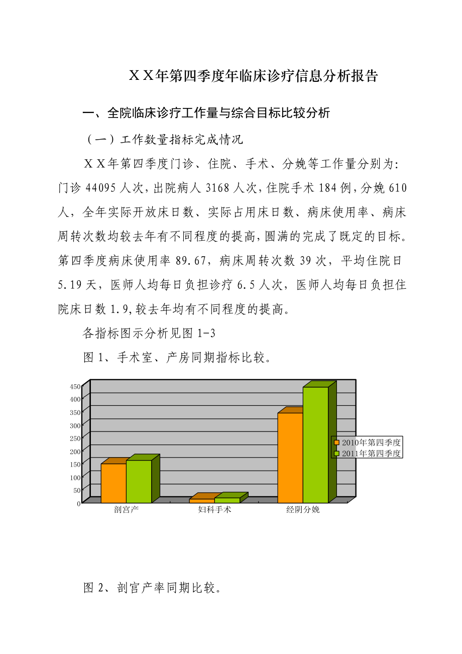 医院第四季度临床诊疗信息分析报告 .doc_第1页