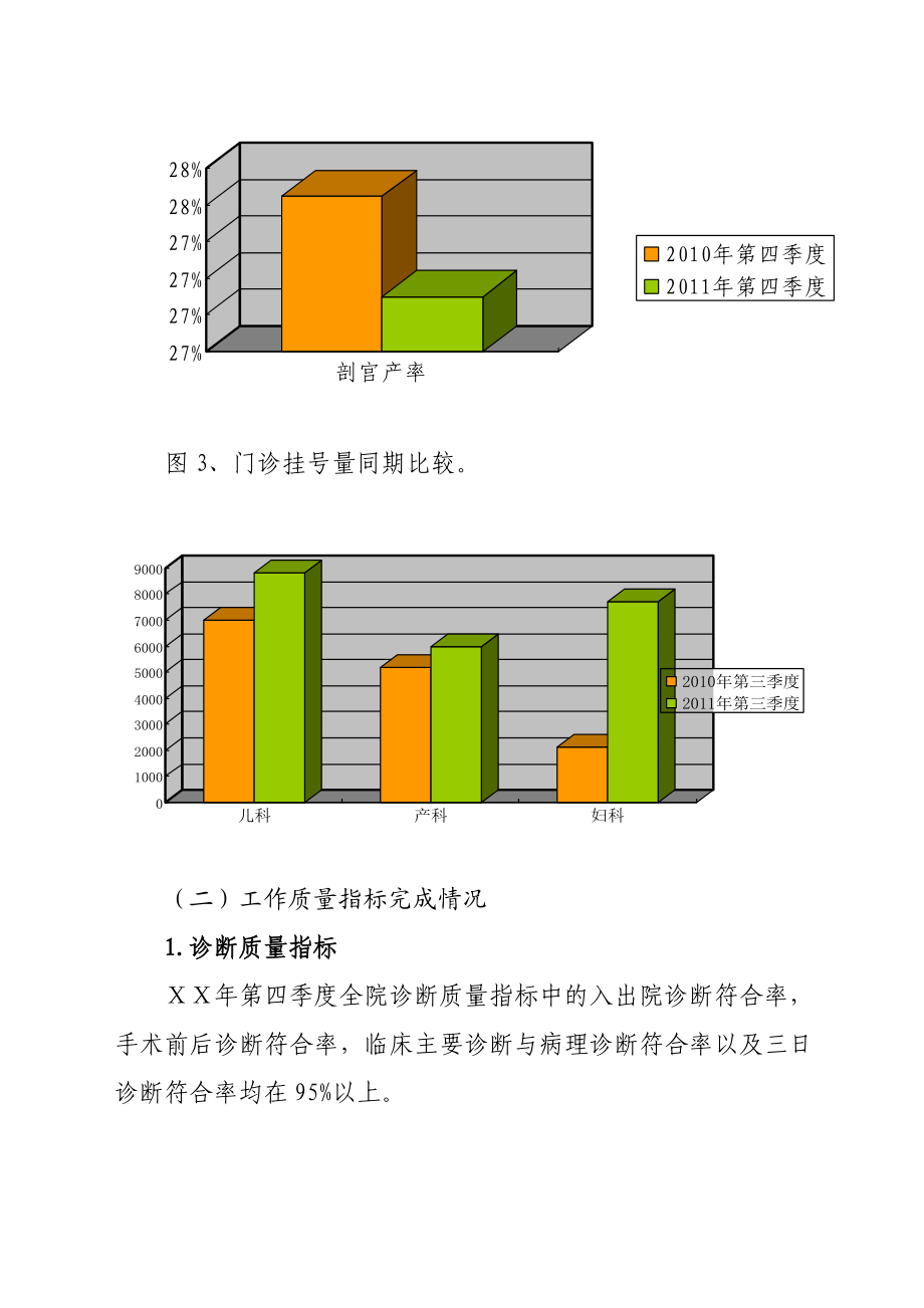 医院第四季度临床诊疗信息分析报告 .doc_第2页