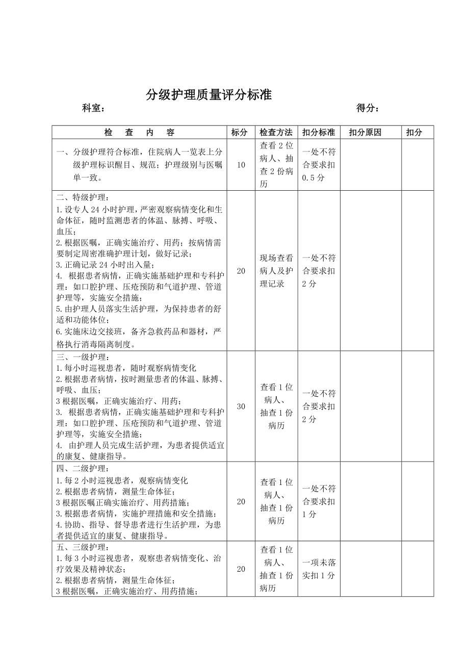 分级护理质量评分标准[1]1[优质文档].doc_第1页