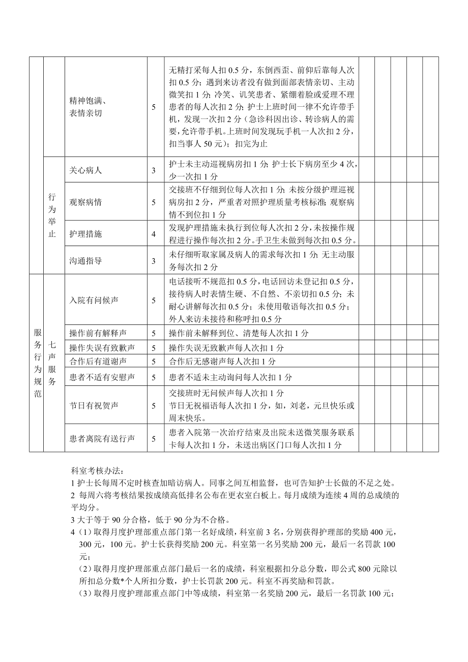 护理微笑服务考核标准[1].doc_第2页