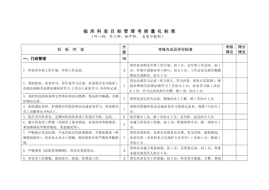 医院临床科室目管理考核量化标准.doc_第1页