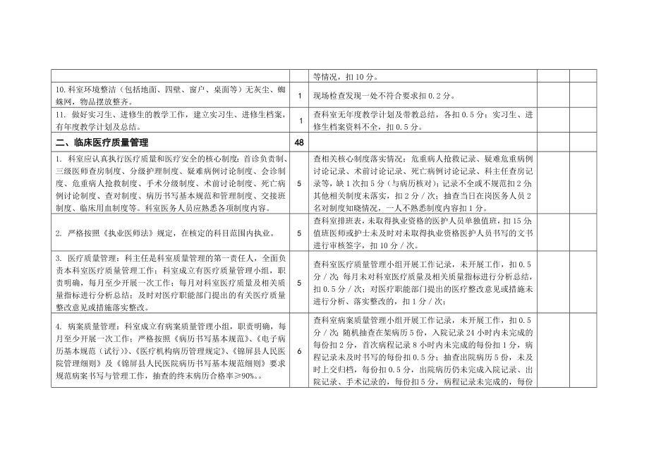 医院临床科室目管理考核量化标准.doc_第2页