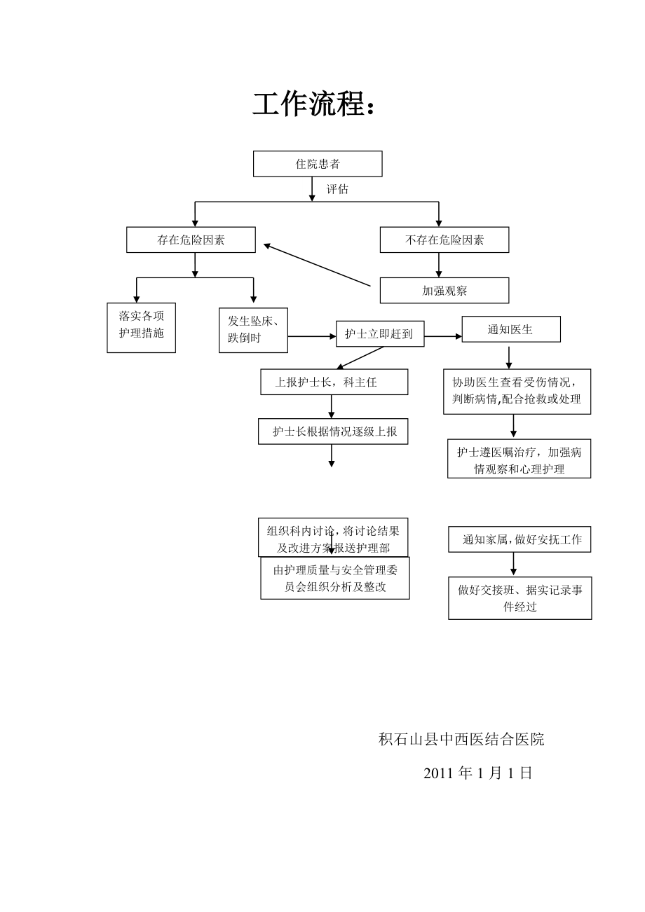 医院住院患者跌倒、坠床等意外事件报告制度、处理预案和工作流程.doc_第3页