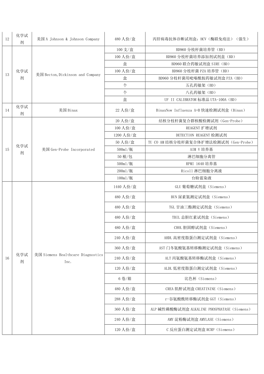 试剂 耗材清单.doc_第2页