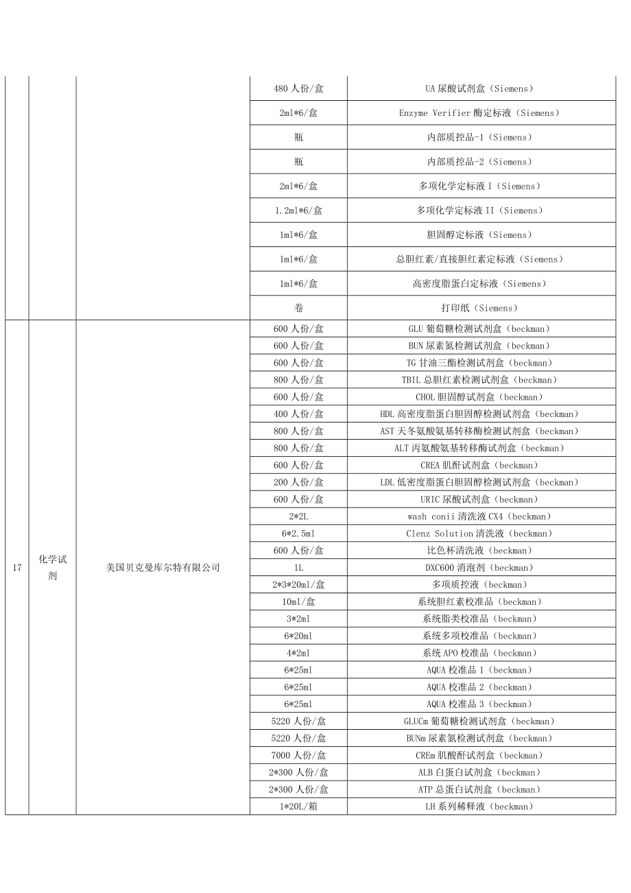 试剂 耗材清单.doc_第3页