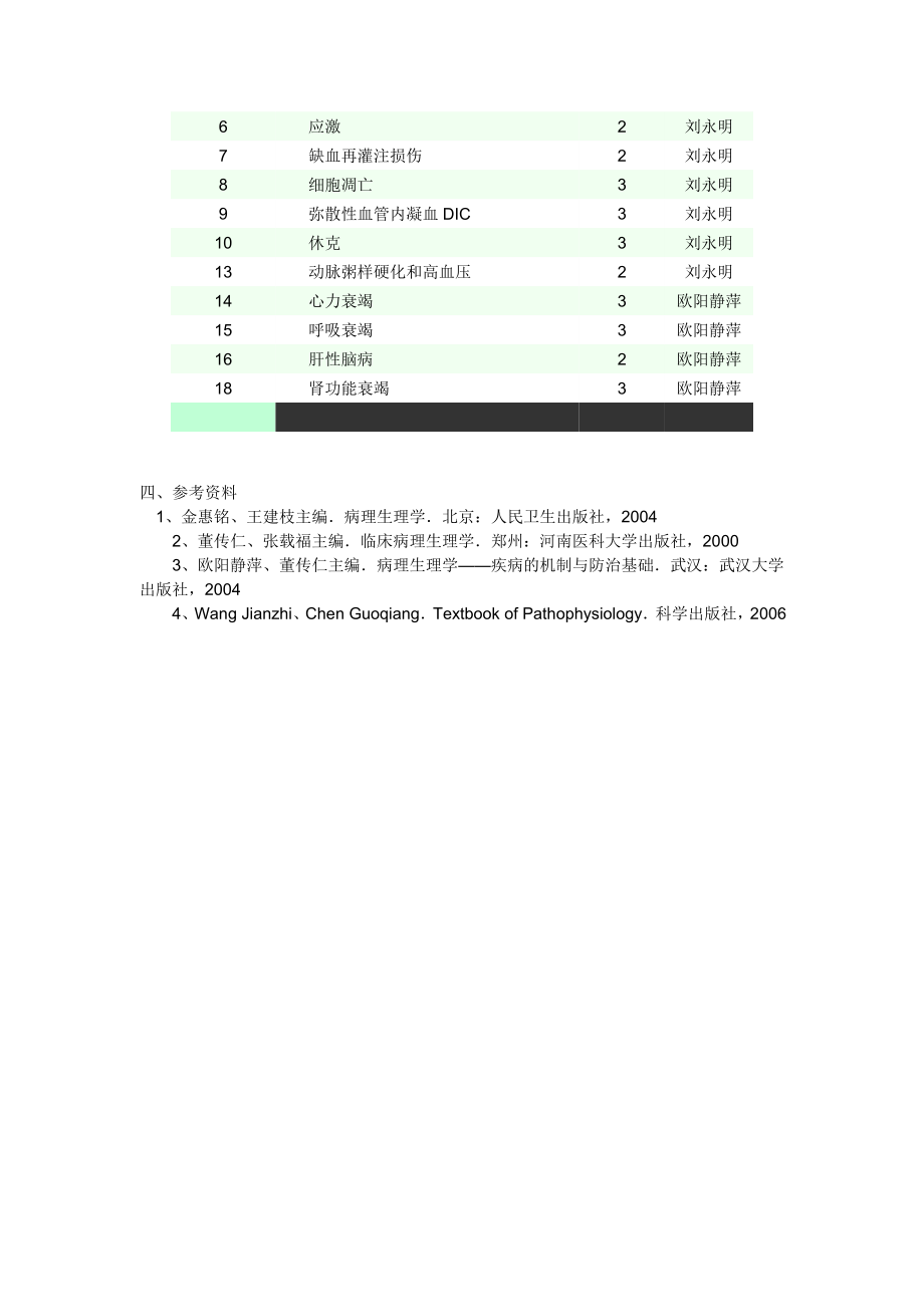 病理生理学 视频教程 教学大纲.doc_第2页