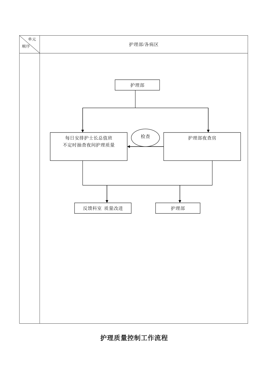 三级护理质量管理流程.doc_第3页