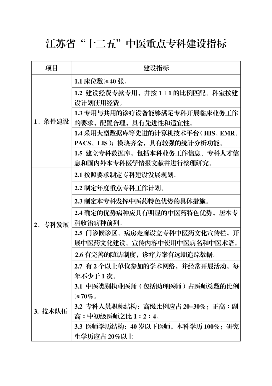 江苏省“十二五”中医临床重点专科建设要求（征求意见稿）.doc_第1页