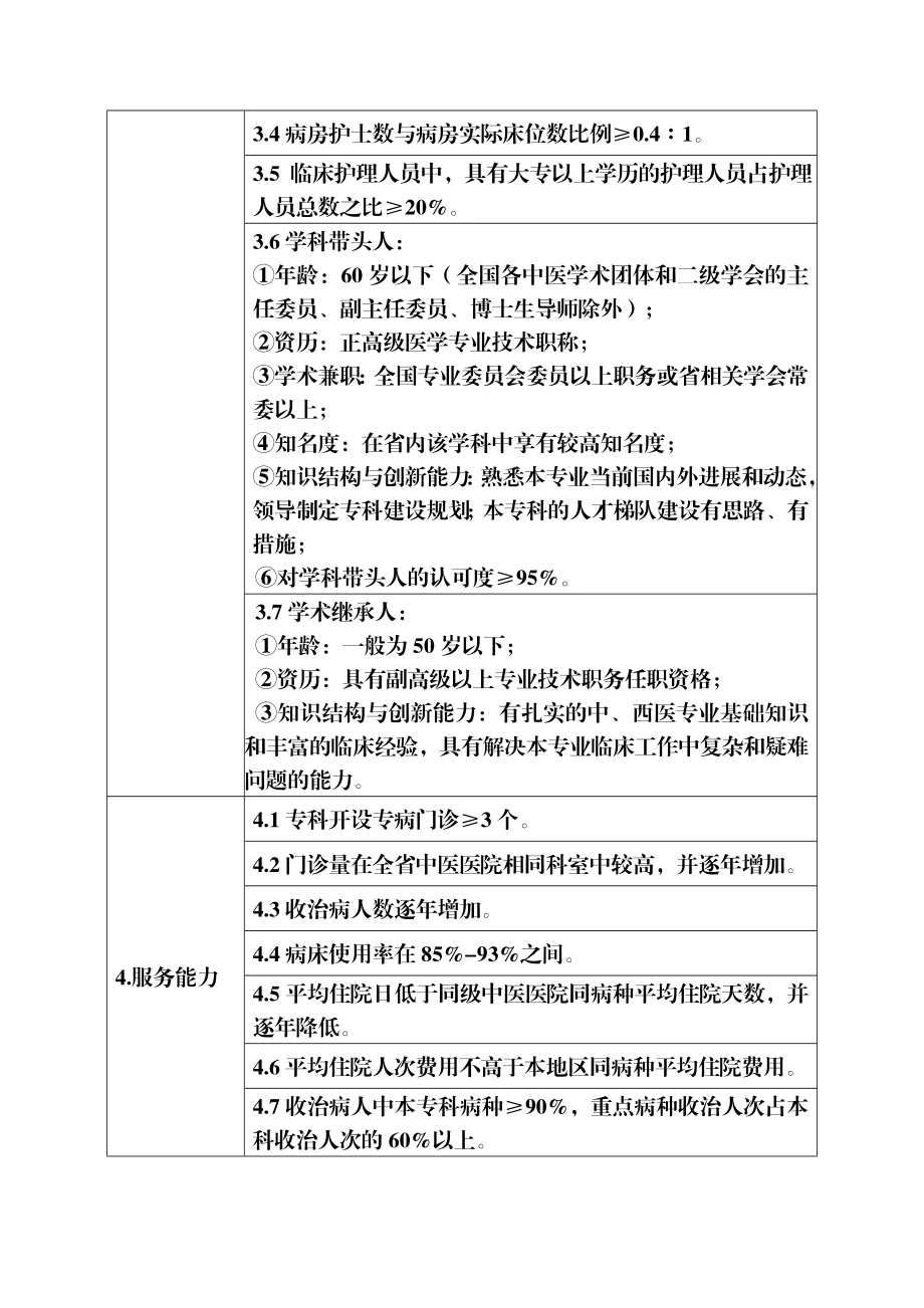 江苏省“十二五”中医临床重点专科建设要求（征求意见稿）.doc_第2页