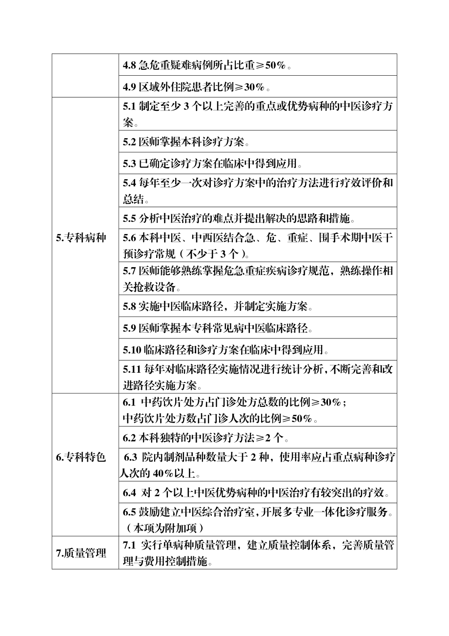 江苏省“十二五”中医临床重点专科建设要求（征求意见稿）.doc_第3页