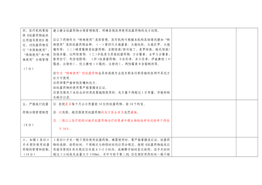 医疗机构药事管理检查标准评分标准.doc_第2页