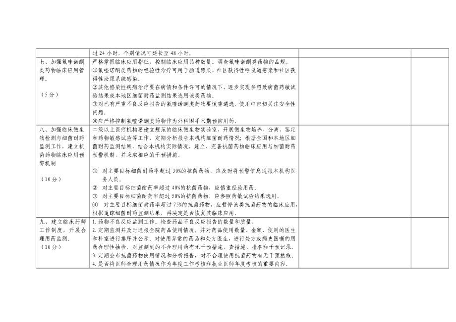 医疗机构药事管理检查标准评分标准.doc_第3页