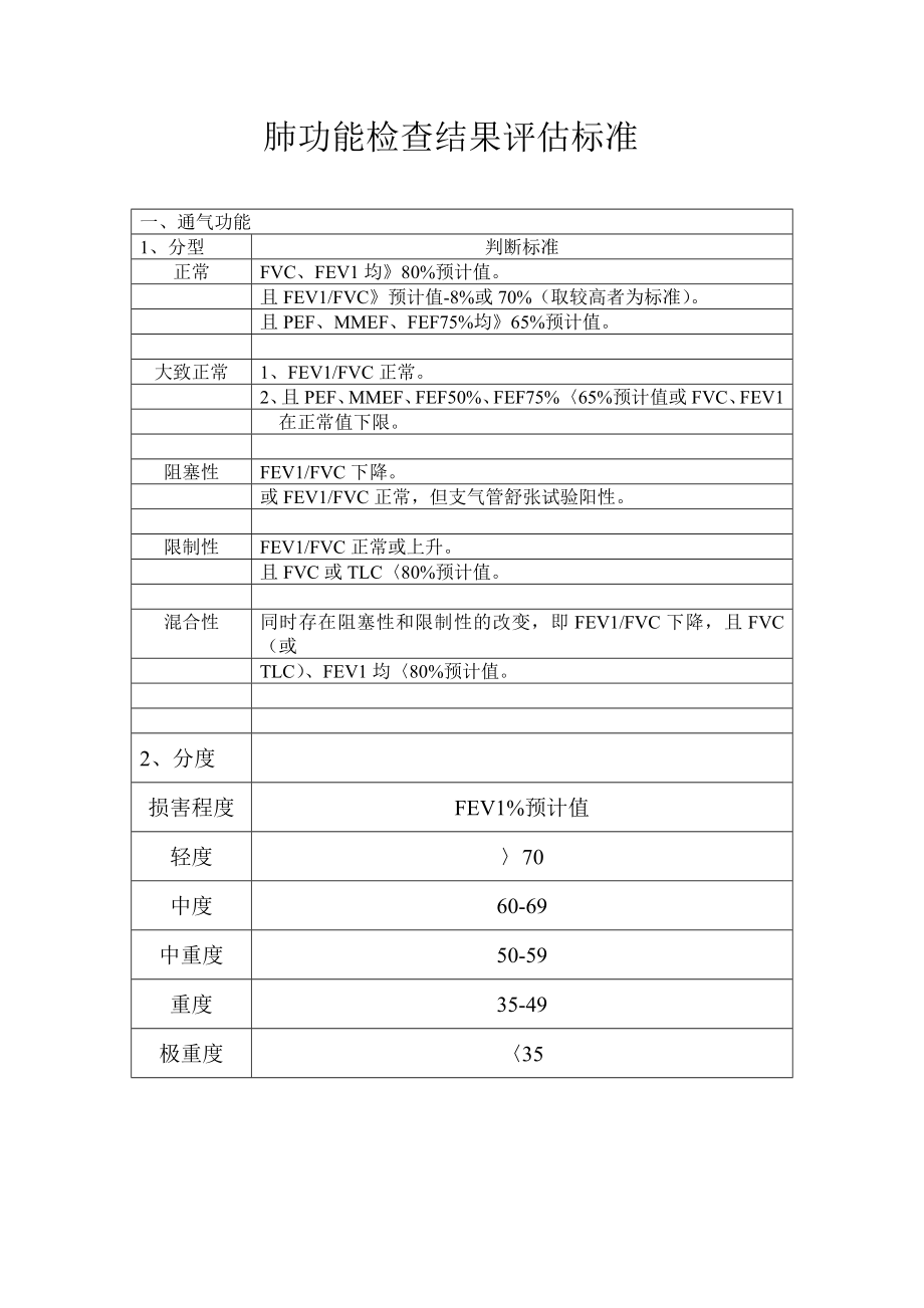 肺功能检查结果评估标准.doc_第1页