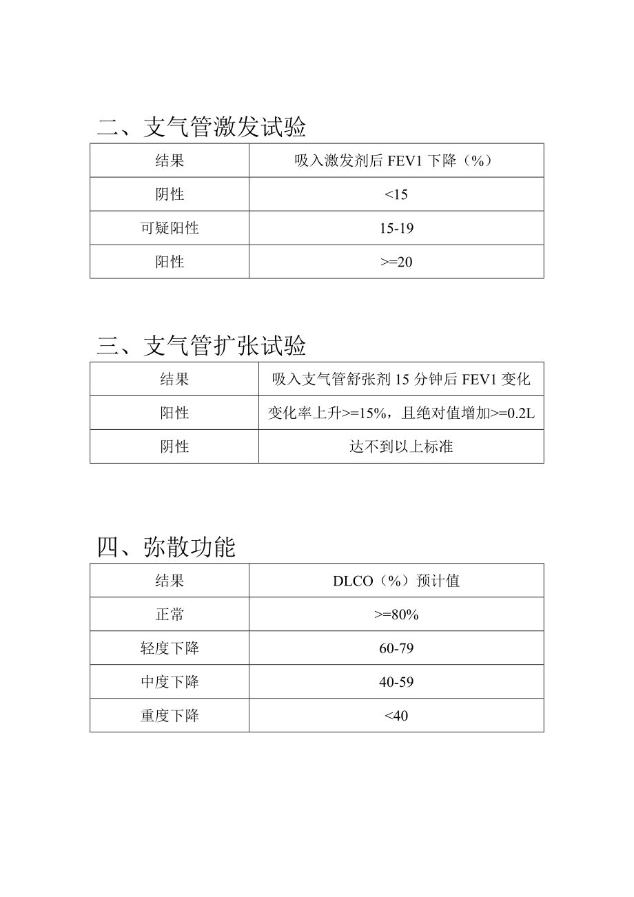 肺功能检查结果评估标准.doc_第2页