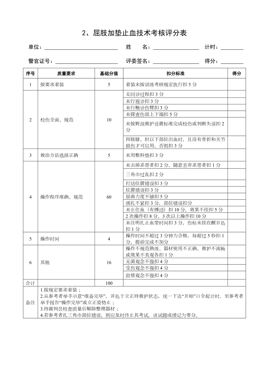 3124659495战伤救护操作考核评分表.doc_第2页