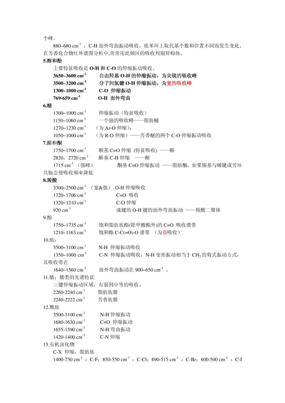 红外图谱分析方法大全.doc_第2页