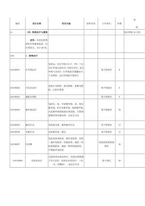 安徽省医疗服务价格(康复类).doc