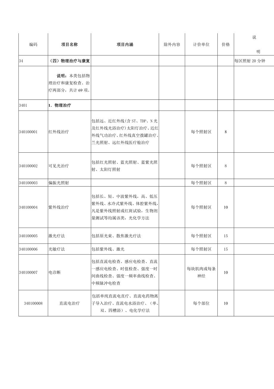 安徽省医疗服务价格(康复类).doc_第1页