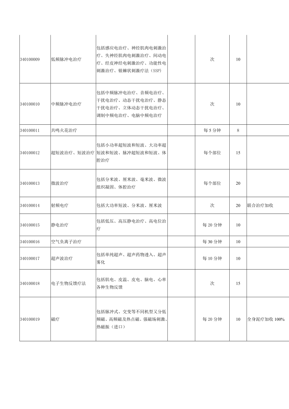 安徽省医疗服务价格(康复类).doc_第2页