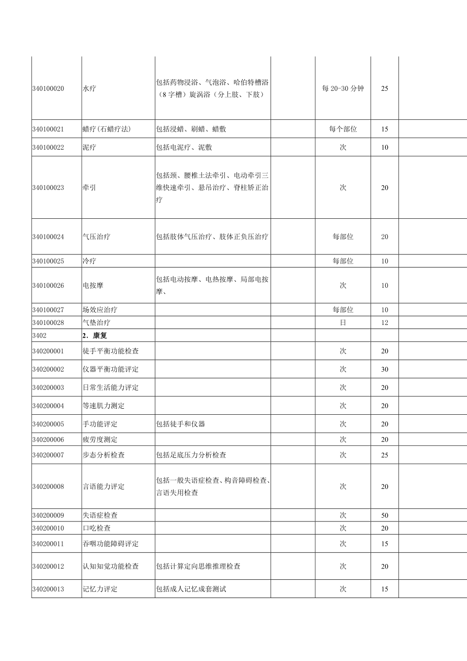 安徽省医疗服务价格(康复类).doc_第3页