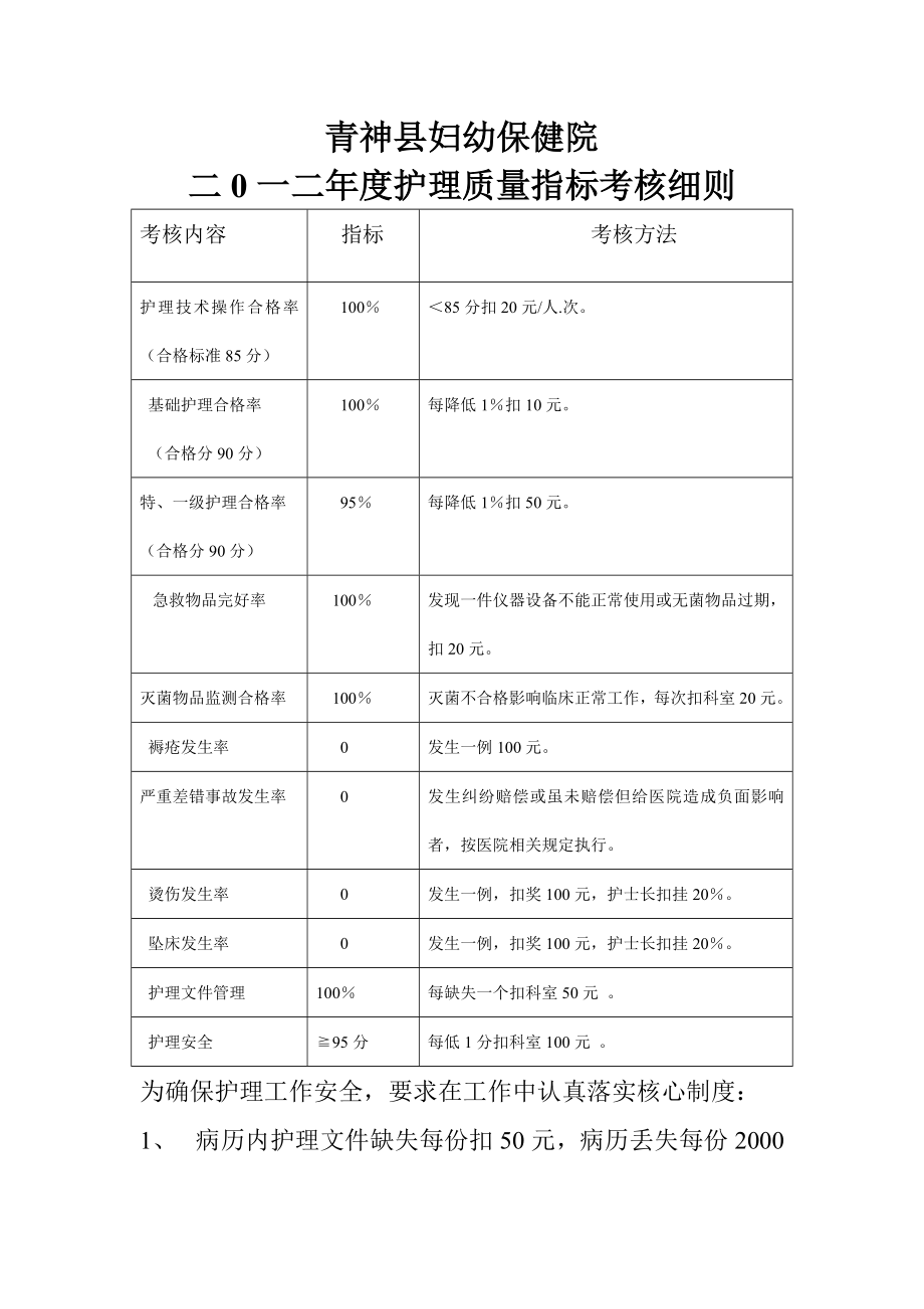 妇幼保健院护理质量持续改进护理质量指标考核细则.doc_第1页