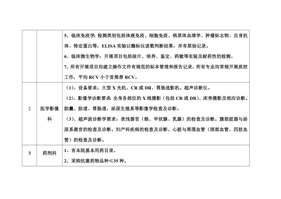 医院医技科室及基本技术项目设置.doc_第2页