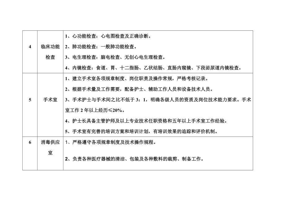 医院医技科室及基本技术项目设置.doc_第3页