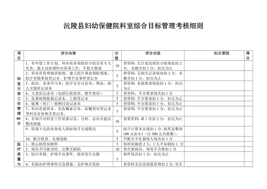 沅陵县妇幼保健院科室综合目标管理考核细则.doc_第1页