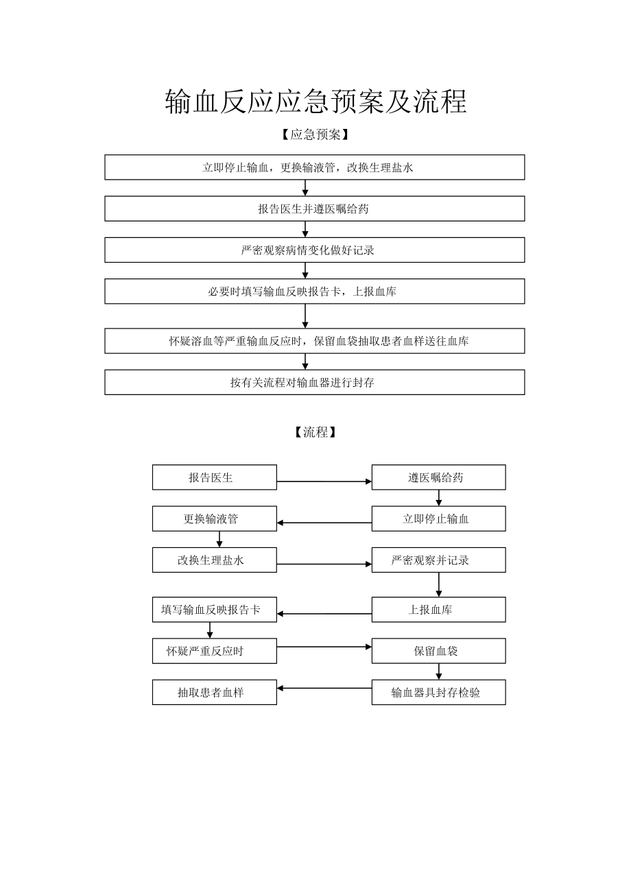 输血反应应急预案及流程.doc_第3页