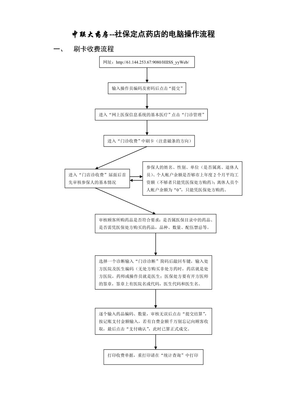 [医药]医保操作流程.doc_第1页