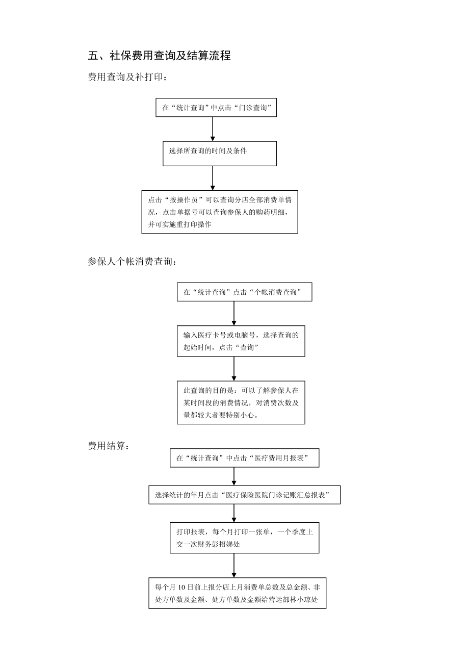 [医药]医保操作流程.doc_第3页