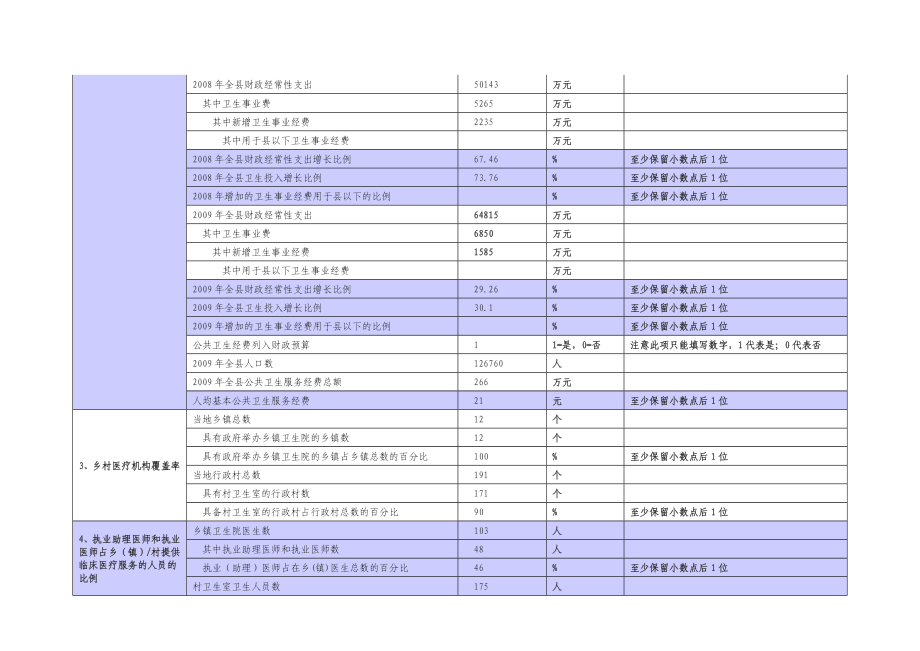 农村基本医疗卫生综合评估表.doc_第2页