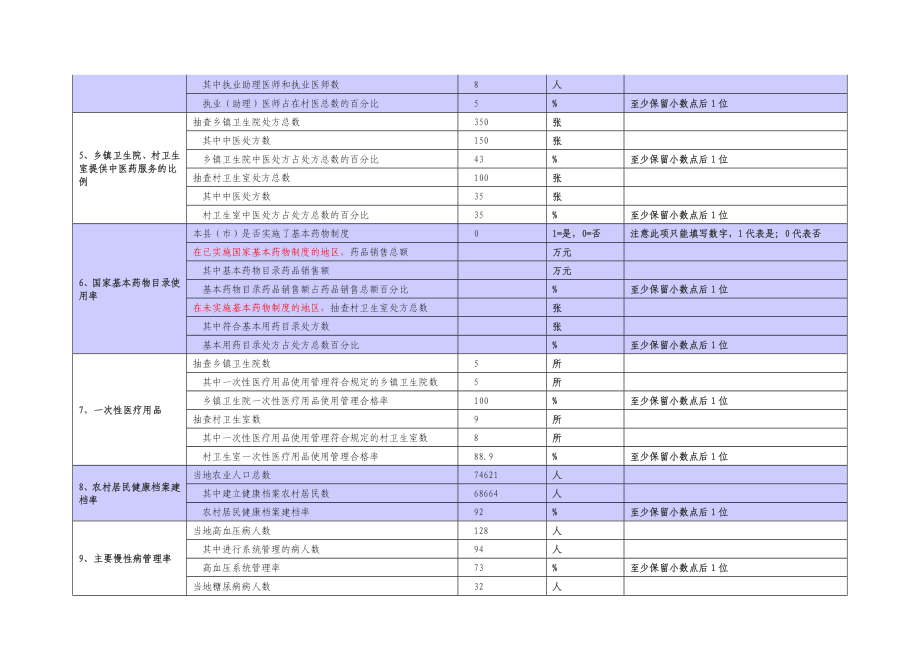 农村基本医疗卫生综合评估表.doc_第3页