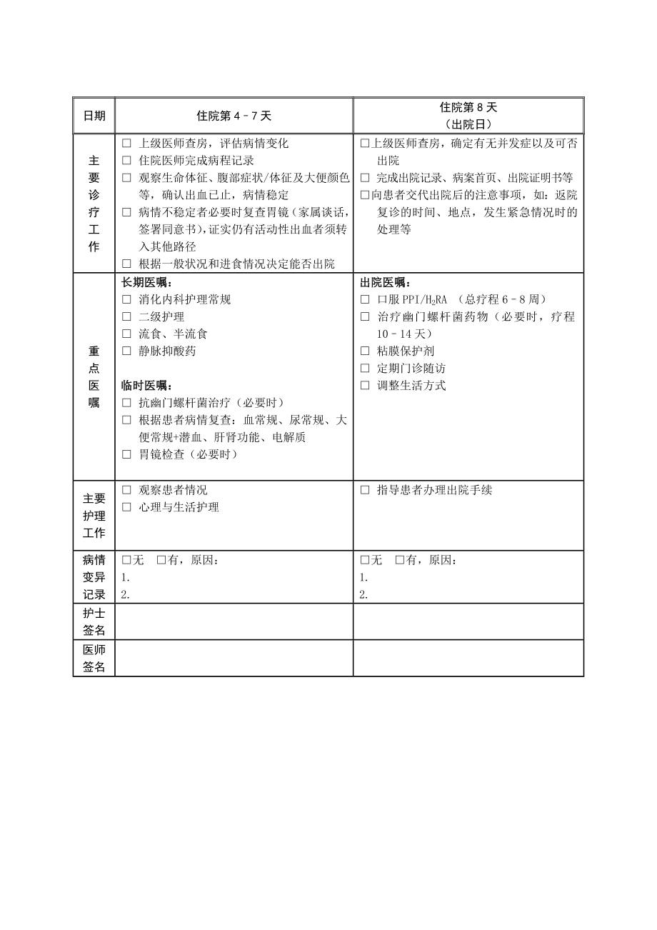 十二指肠溃疡出血临床路径表单.doc_第3页