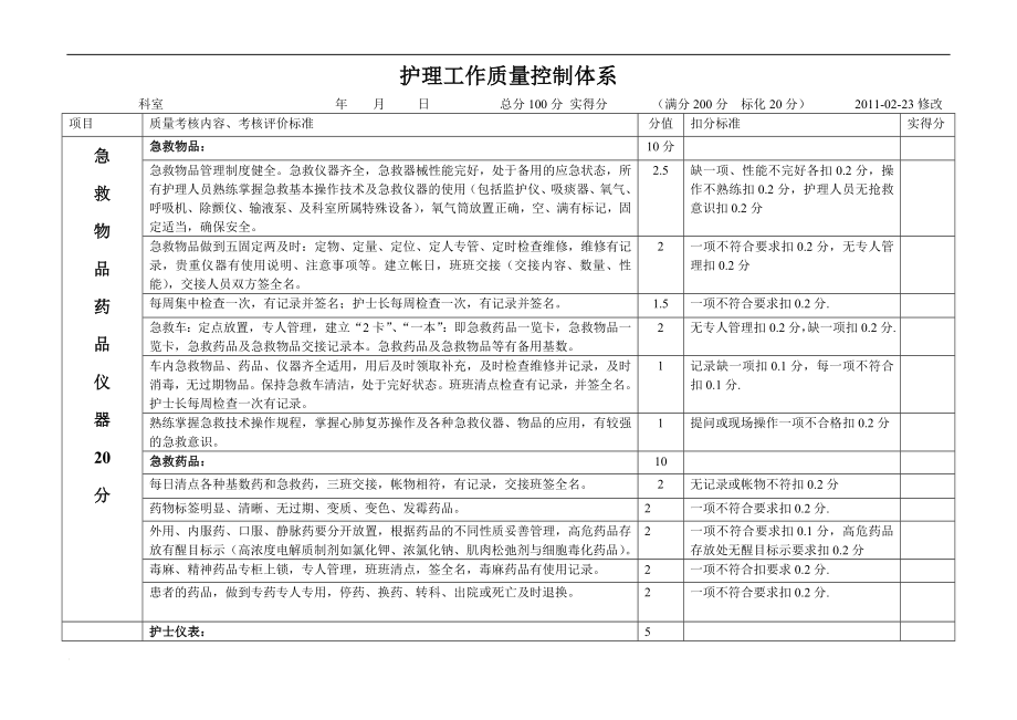 护理工作质量控制标准.doc_第1页