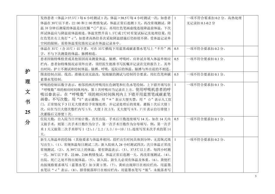 护理工作质量控制标准.doc_第3页